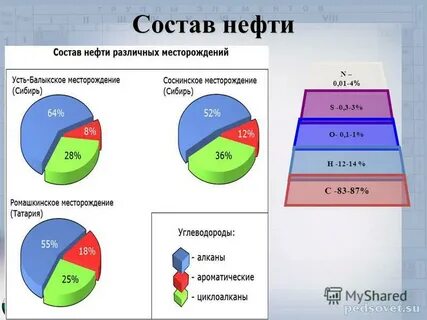 В основном в нефти содержится