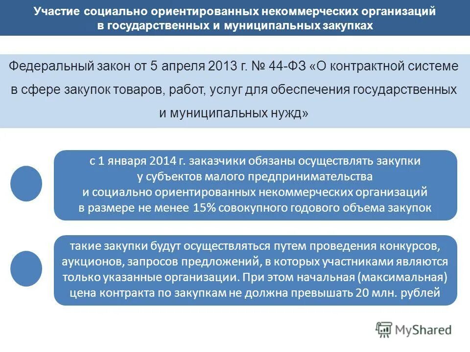 Смп и соно расшифровка по 44 фз. Расчет смп. Преимущество для смп и сонко. Социально ориентированные коммерческие организации. Закупок у смп и соно.