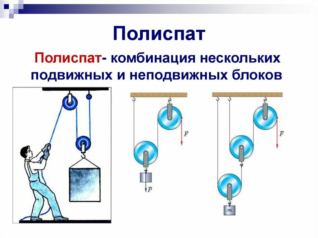 Неподвижный блок физика 7. Подвижный блок и неподвижный блок. Комбинация подвижных и неподвижных блоков полиспаст рисунок. Блоки система блоков физика. Подвижный и неподвижный блок комбинация.