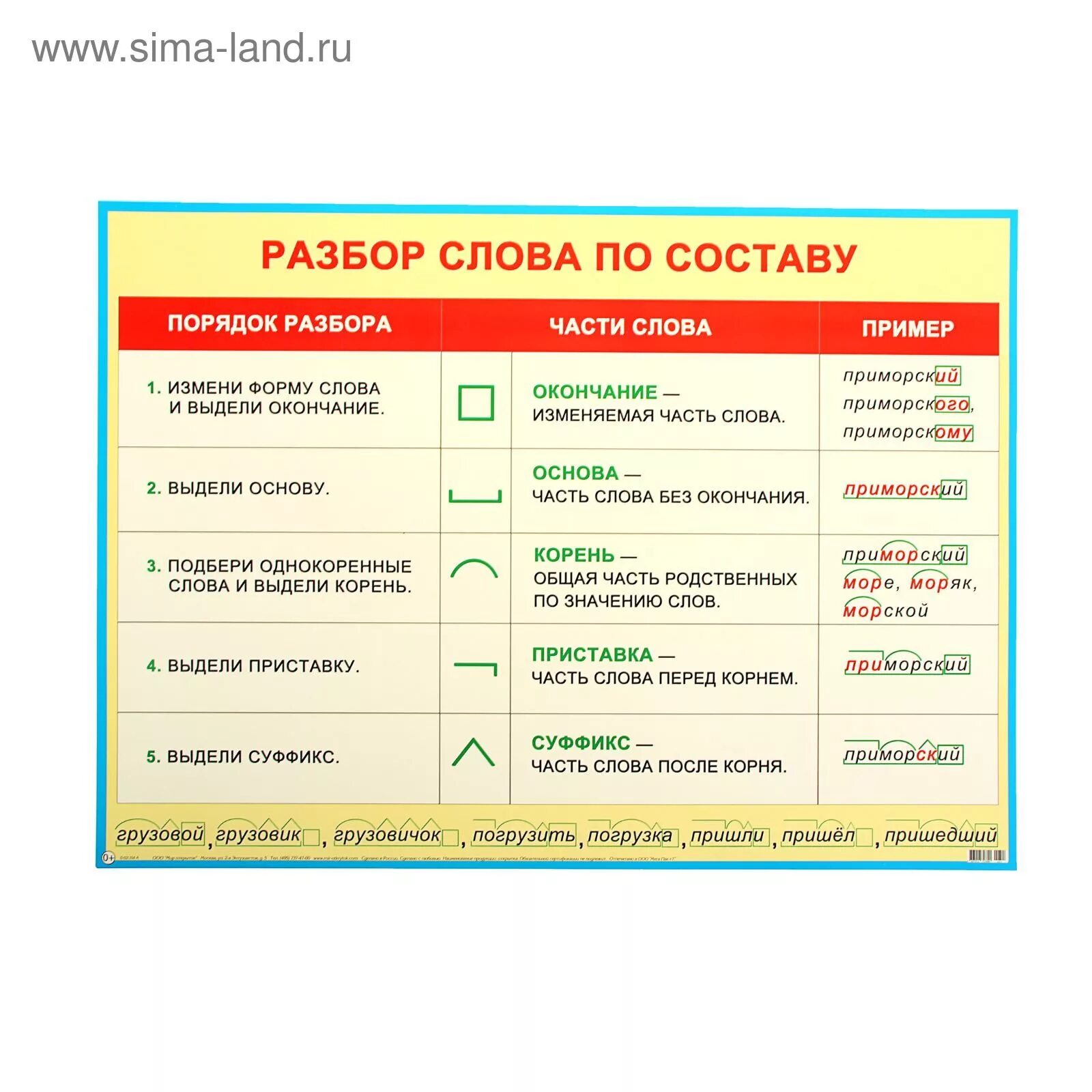 Кипя разбор. Разборор слова по составу. Разбор слова по со,Таву. Разбор словатпо составу. Разбор слова по составу э.