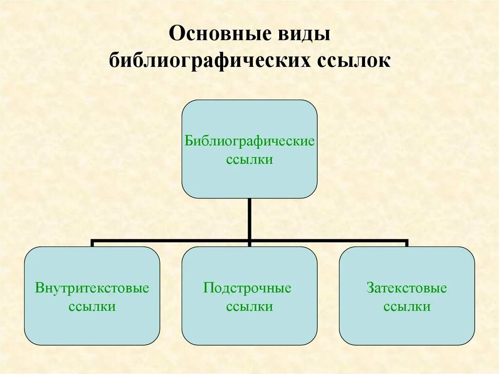 Основный ссылки