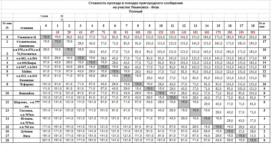 Пригородный поезд ульяновск инза расписание. Расценки билетов на электричку. Электрички зоны стоимость. Тарифы электричек по зонам. Расценки билетов на электрички по зонам.