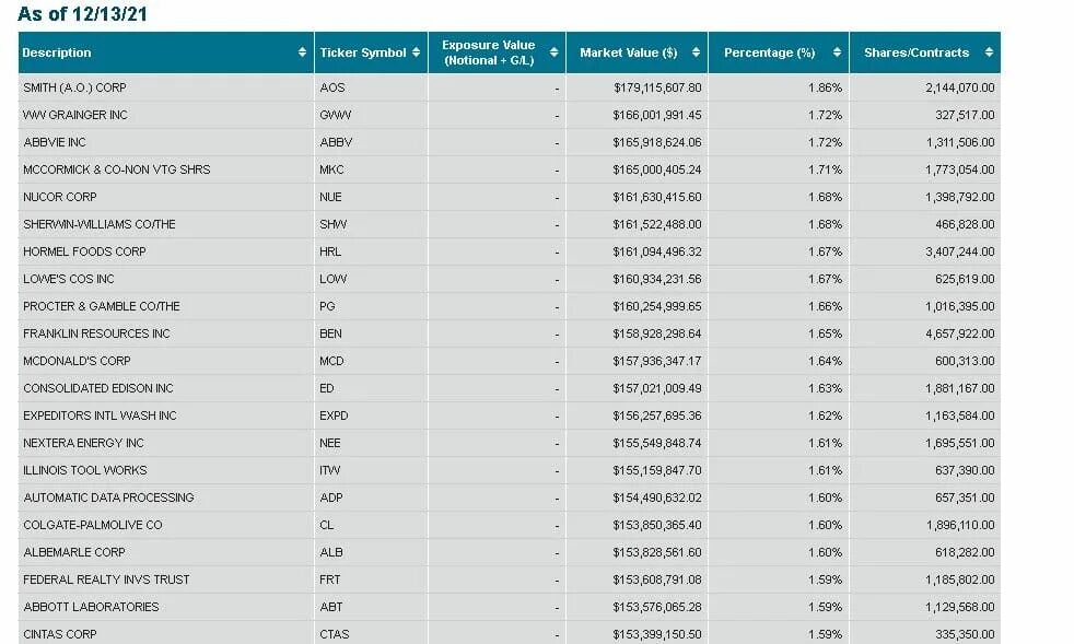 Голубые фишки 2025 московской биржи. Голубые фишки российского рынка. индекс голубых фишек. список голубых фишек московской биржи.
