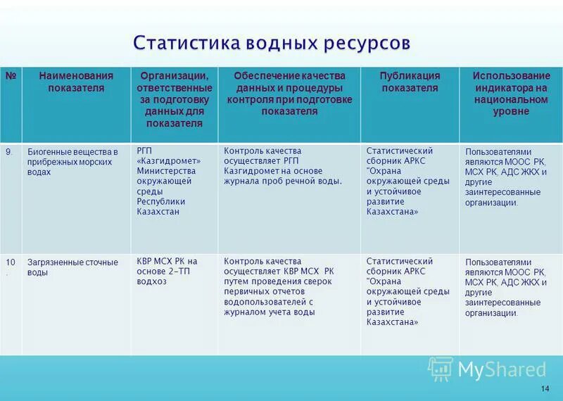 Экономическая оценка водных ресурсов. График использования водных ресурсов. Мероприятия по охране водных ресурсов. Схема комплексного использования водных ресурсов. Потребление водных ресурсов.