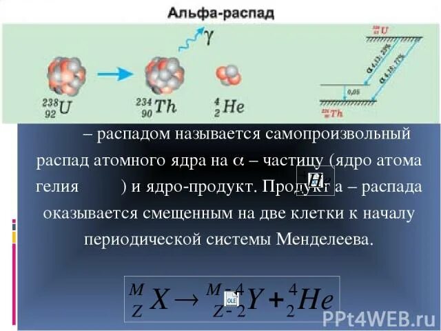 При альфа распаде атомных ядер массовое число. Самопроизвольный распад. самопроизвольный распад ядер. альфа распад атома. распад атомного ядра.