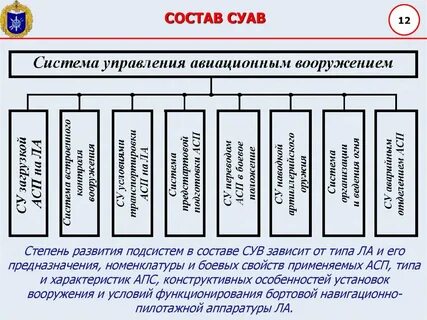 Управление вооружения