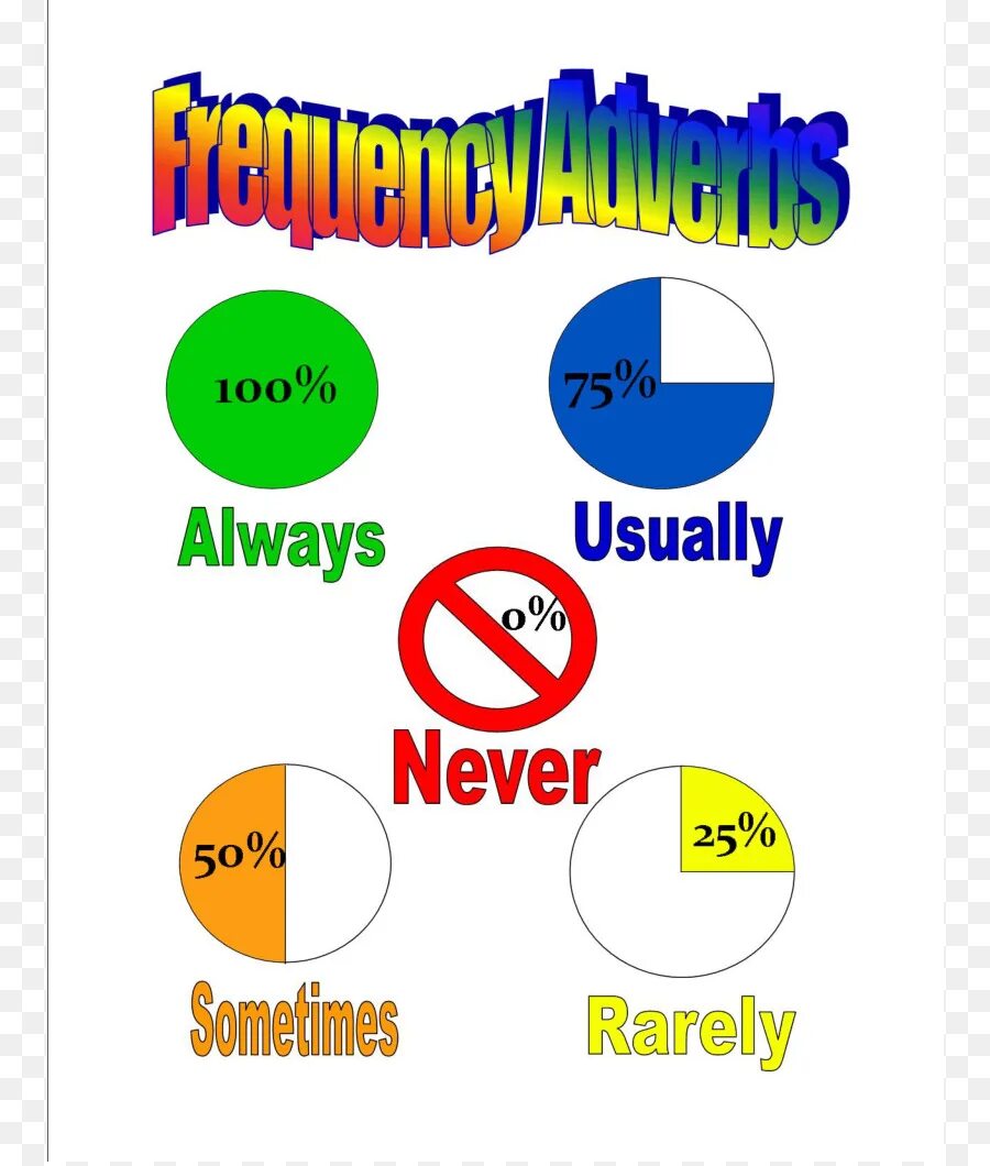 Always usually. Always sometimes never for kids. always usually sometimes never for kids. always usually often sometimes never. always usually often sometimes never for kids.