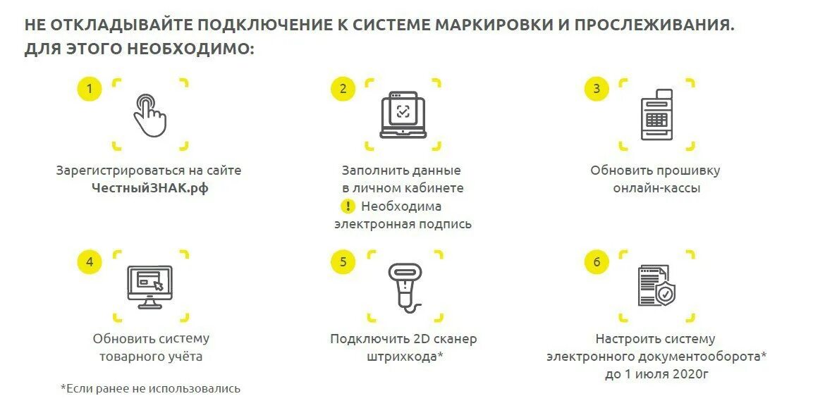 Маркировка товаров личный кабинет. Система маркировки товаров «честный знак». Схема работы маркировки. Схема маркировки товаров. Схема работы системы маркировки.