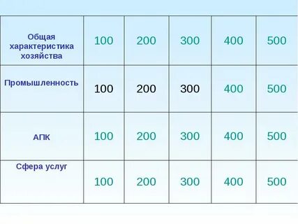 Тест общая характеристика хозяйства