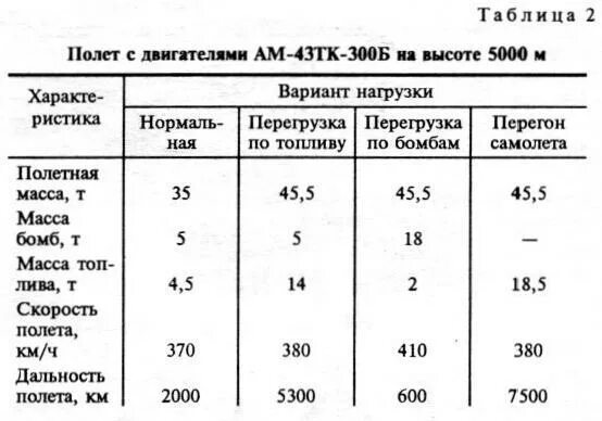 Скорость полета птиц. Высота полета птиц таблица. Скорость птиц в полете таблица. Дальность полёта птиц. Скорость полета гуся