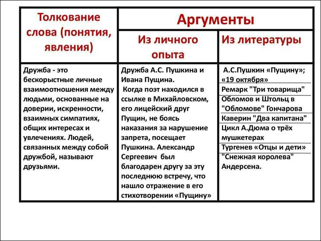 Готовимся к сочинению 15.3 на ОГЭ Энциклопедия понятий