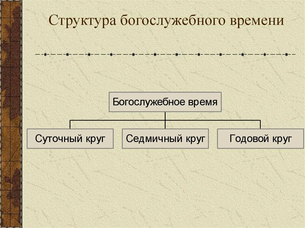 Из чего состоит православная служба