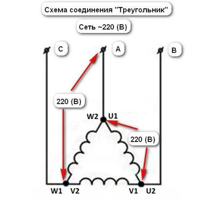 Схема соединений трехфазной обмотки. Схема подключения обмоток электродвигателя звездой. схема подключения звезда-треугольник трехфазного электродвигателя. схема включения обмоток статора электродвигателя в треугольник. схема подключения трехфазного асинхронного электродвигателя.