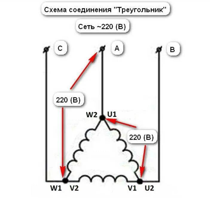 Схема подключения звезда-треугольник трехфазного электродвигателя. Схема обмотки электродвигателя 380в. Схема подключения обмоток электродвигателя. Соединение обмоток двигателя 380.