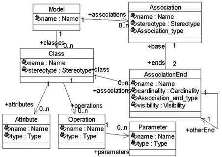 Associated types