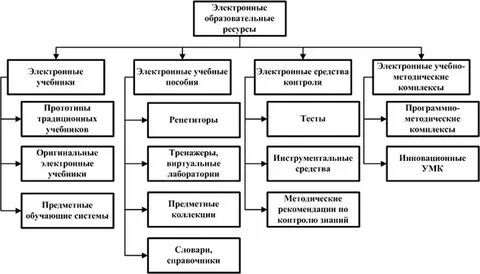 Электронные учебные материалы виды