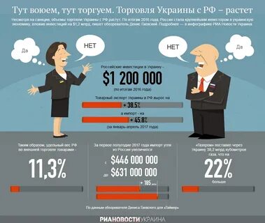 Объем продаж вырос