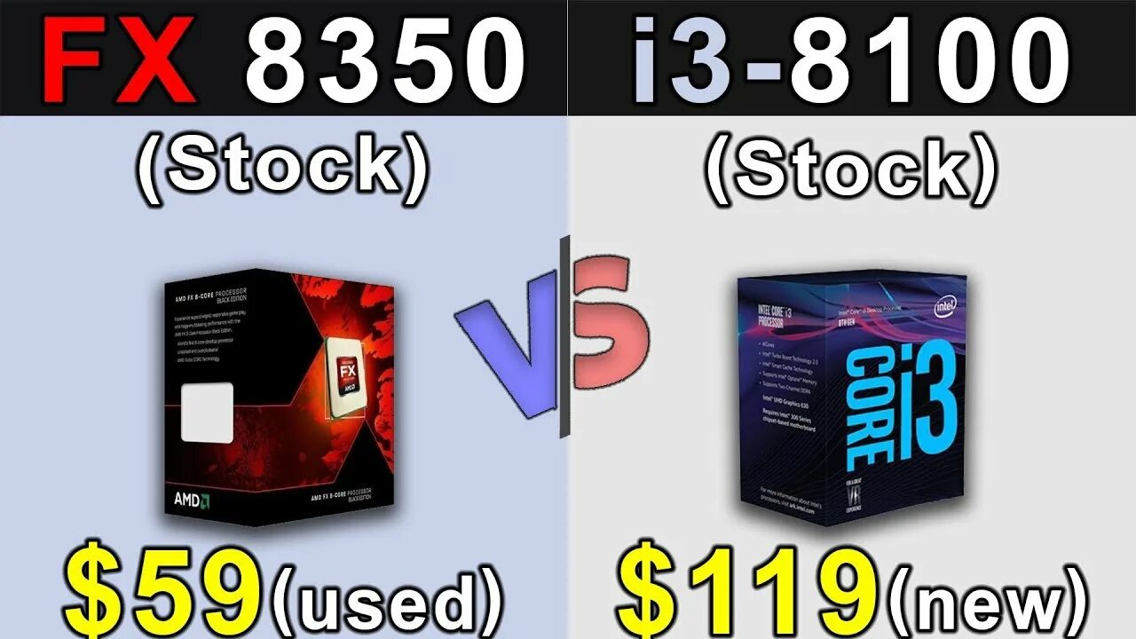 I3 vs fx