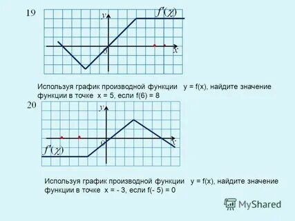 Производная графики как решать