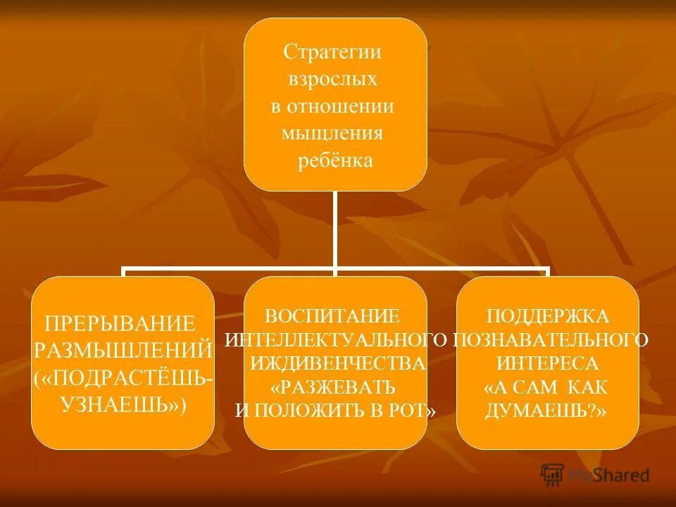 Прерванные размышления