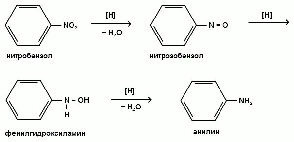 Механизм восстановления нитробензола. Получение анилина из фенилгидроксиламина. Механизм реакции восстановления нитробензола. Восстановление нитробензола до анилина механизм. Продукт реакции нитробензола