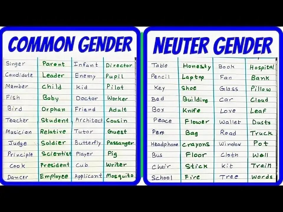 Английское слово пол. Gender Words in English. Common Gender Nouns. Genders examples. Masculine feminine Neuter.