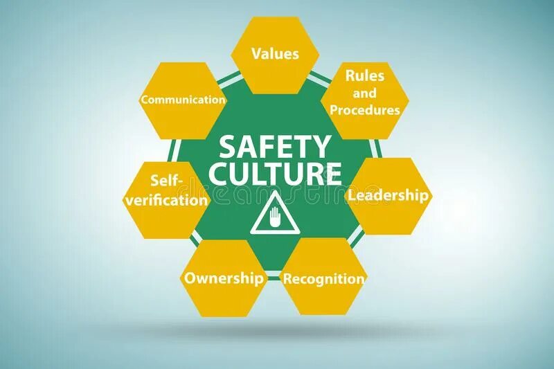 Безопасность как ценность. Safety Culture. Культура безопасности HSE. Health and Safety иллюстрация. Safety Culture pictures.