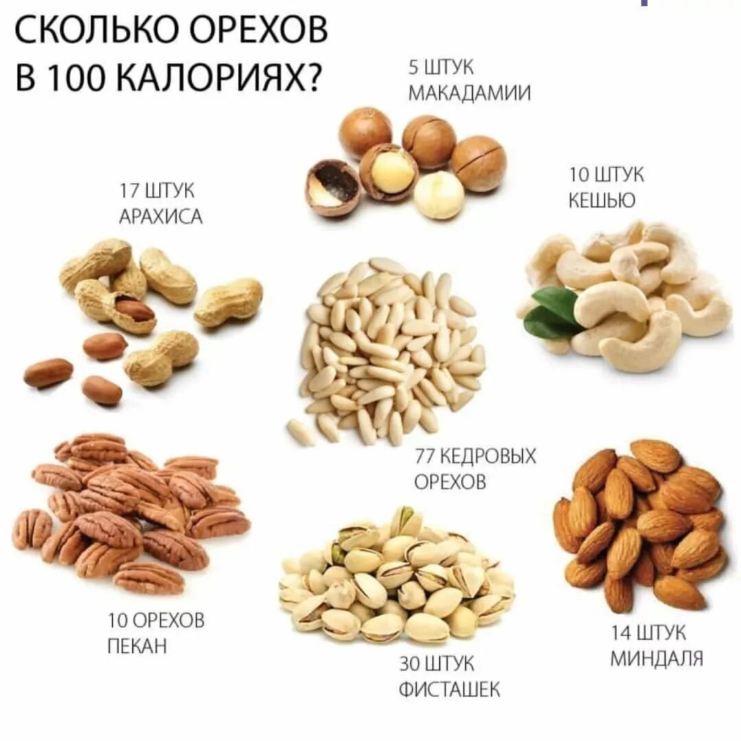 Орехи для набора веса