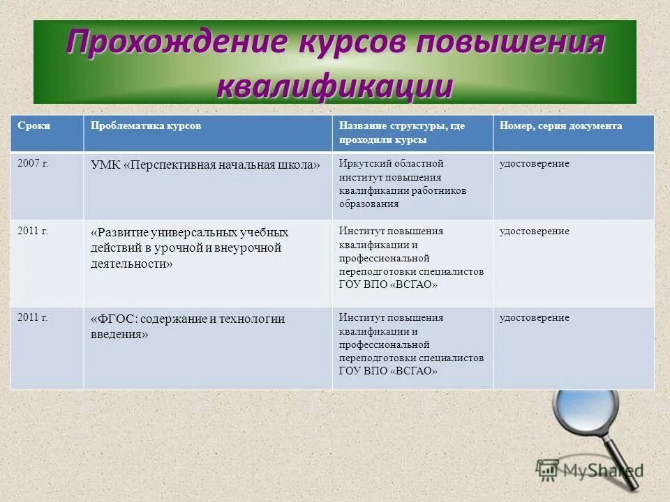 Название курсов повышения квалификации. Наименование курсов. Наименование программы обучения. Сколько часов курсов повышения квалификации необходимо. Наименование квалификации.