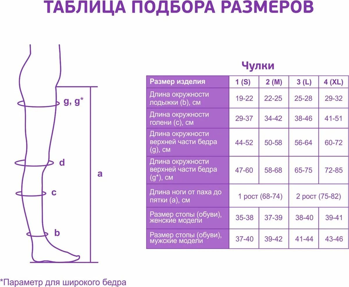 Как узнать размер чулков таблица. Компрессионные чулки параметры 2 класс компрессии. компрессионные чулки 1 компрессии 2 размер параметры. чулки элеганс 2 класс компрессии размер s. таблица размеров компрессионных чулок 2.