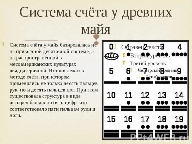 Система счета карт. Система счета Майя. Система счета у древних Майя. Base 60. Система счёта. Каналы системы Майя.