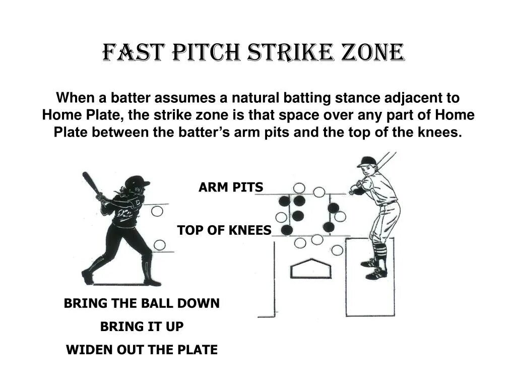 Страйк в бейсболе. Страйковая зона в бейсболе. Страйк зона Бейсбол. Размеры страйк зоны в бейсболе. Питч темы.