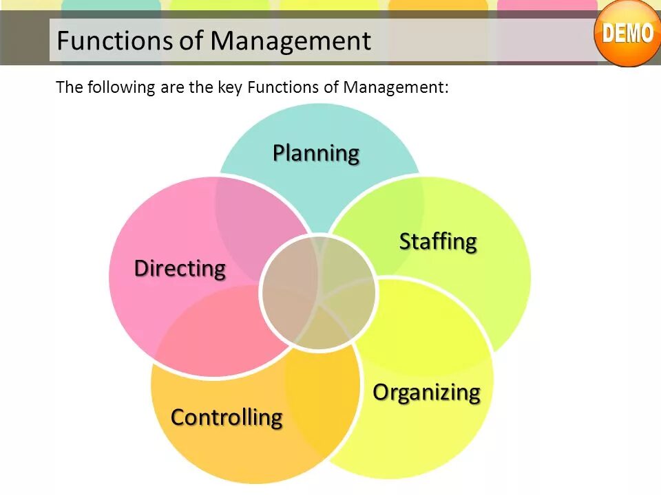 Management functions. Functions in Management. Functions of planning. 5 Functions of Management.