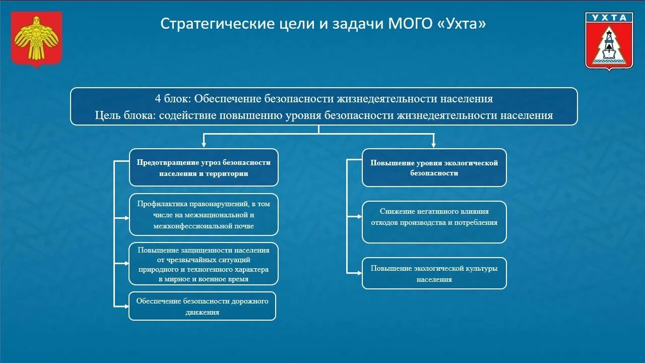 Цели управления социальным развитием. Стратегические цели и задачи. цели и задачи отдела развития. стратегические задачи развития города. задачи органов местного самоуправления.