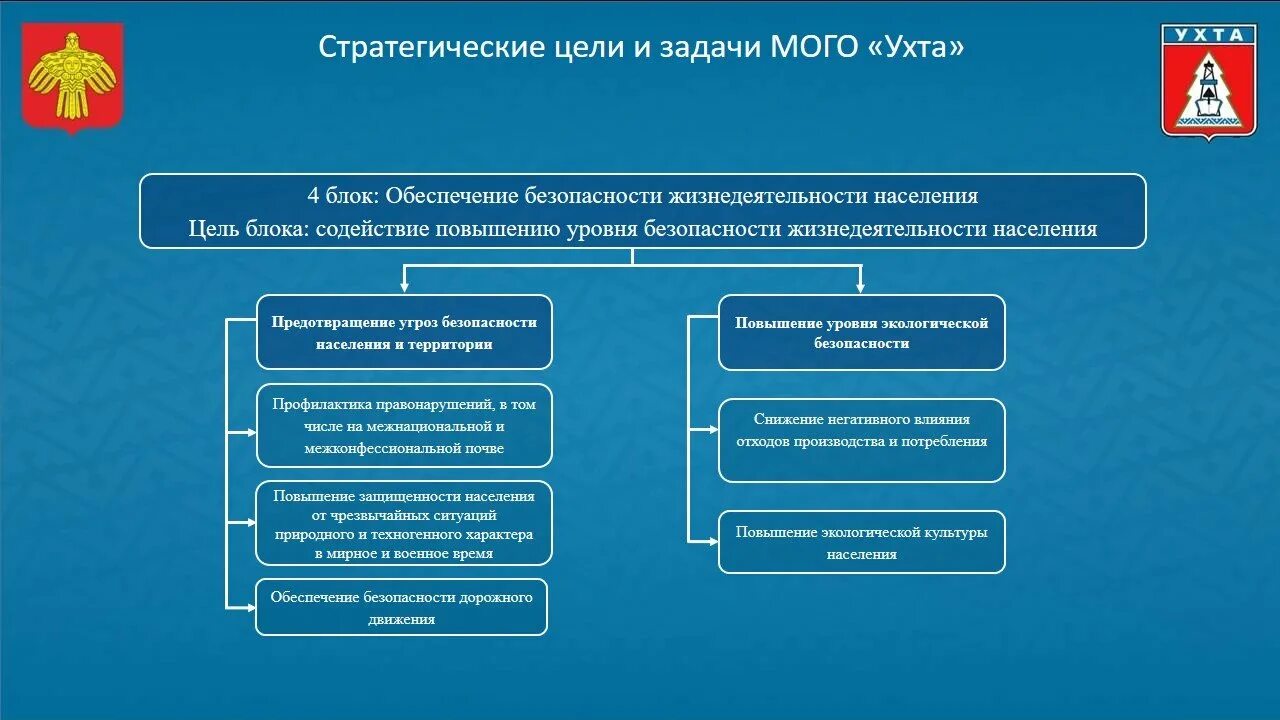 Основная цель социального управления