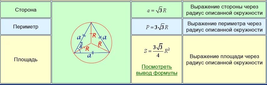 Периметр описанного многоугольника. Периметр правильного шестиугольника формула. Площадь правильного шестиугольника формула. Площадь и периметр правильного шестиугольника. Площадь шестиугольника правильного через периметр.