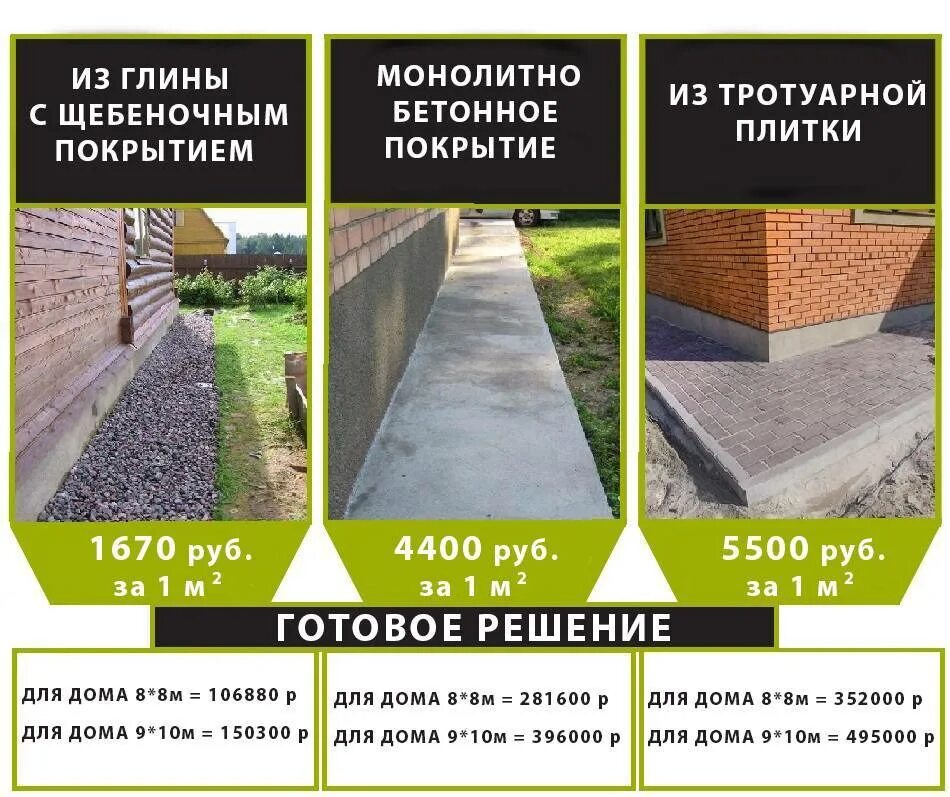 Отмостка шлифованный бетон. Смотровой колодец на отмостке. Шлифовка бетонной отмостки в дмитрове. Установка бордюров для отмостки. Расценки на заливку отмостки вокруг дома.