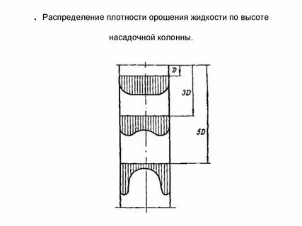 Плотность колонны