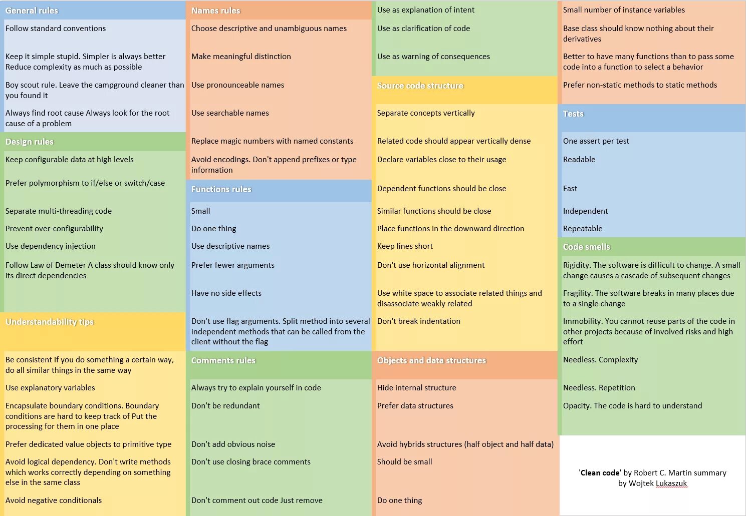 Code related. Robert c. Martin - clean code. Clean code book. Clean code: a Handbook of Agile software craftsmanship.