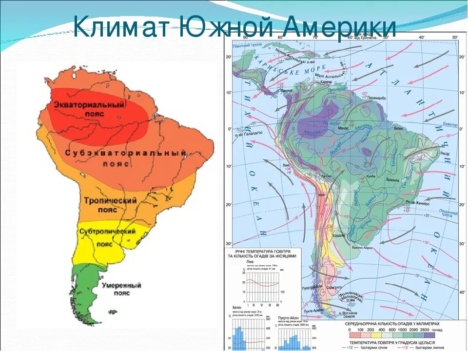 Абсолютная максимальная температура южной америки. Карта климатических поясов Южной Америки. Климатические пояса Южной Америки на контурной карте. Климатическая карта Южной Америки осадки. Климатическая карта ю Америки.