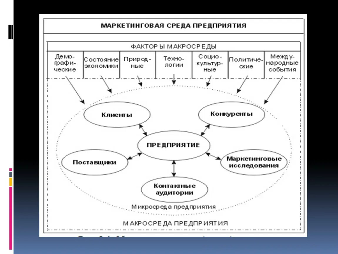 Маркетинг окружения. Маркетинговая среда фирмы. Маркетинговая среда предприятия. Маркетинговая среда организации. Факторы маркетинговой среды предприятия.