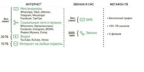Как подключить безлимит на мессенджеры