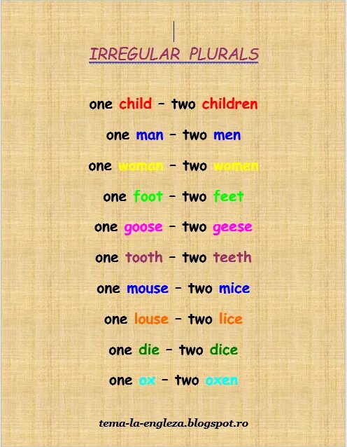 Irregular plurals. Тема irregular plurals. irregular plurals слова. irregular plurals слова исключения. mark irregular plurals.