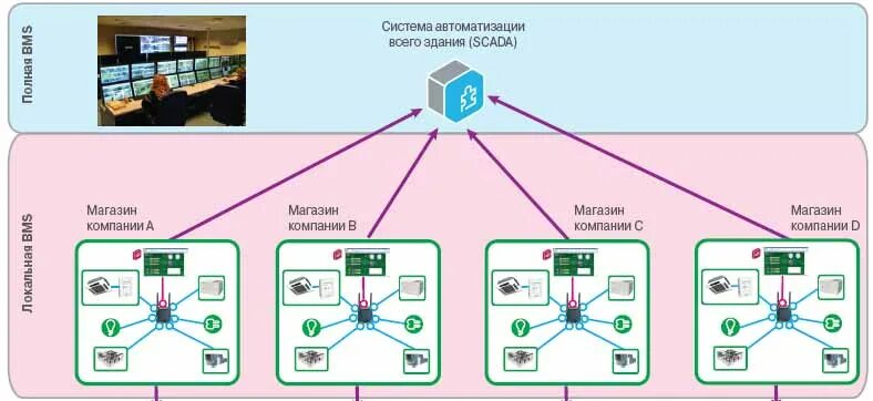 управляющая сети магазинов. управляющая сетка. организационная структура управления сетевого магазина. организационная структура управления магазина «магнит косметик». организация работы торгового предприятия схема.