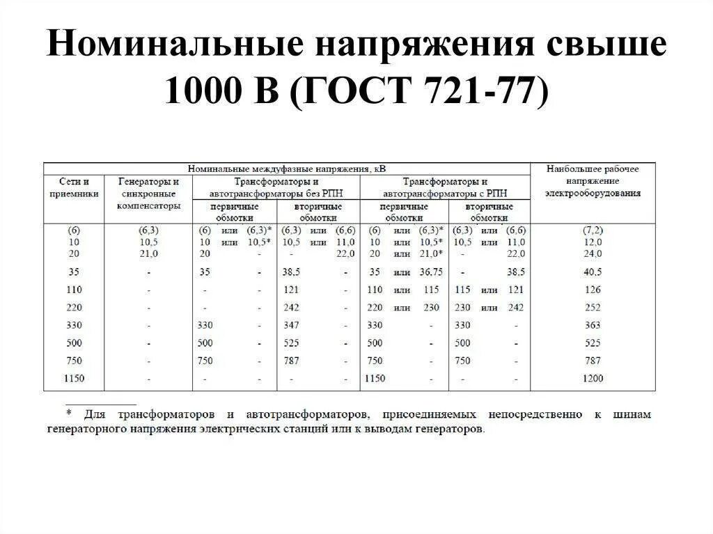 Номинальное напряжение равно. Стандарты номинального напряжения электрических сетей. номинальное напряжение сети 110 кв. шкала номинальных напряжений для сетей высокого напряжения. таблица номинальных напряжений.