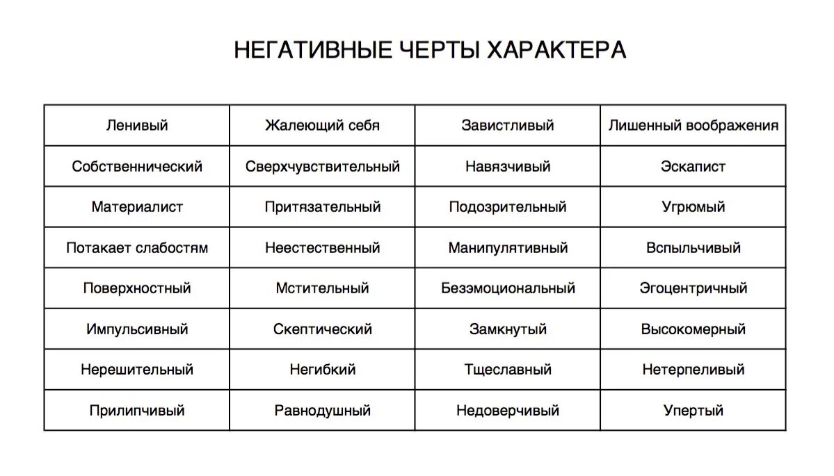 Характеристики человека на п. Список черт характера человека положительные и отрицательные. Черты характера список положительные и отрицательные. Отрицательные черты характера ребенка. Черты характера ребёнка положительные и отрицательные список.