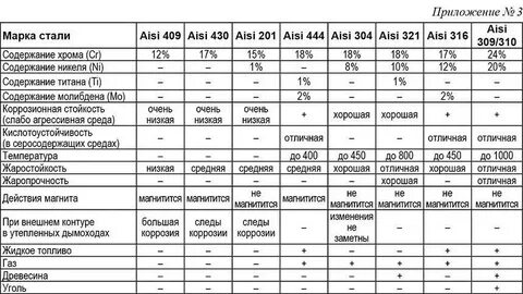 Нержавейка марка стали