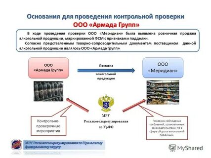 Проверка оао