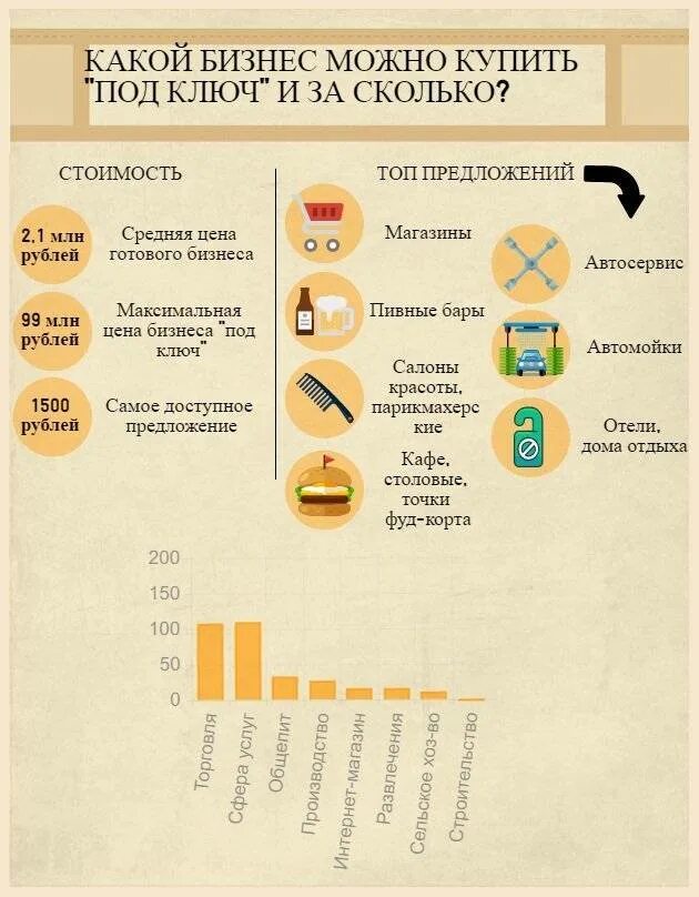 Прибыльные бизнес идеи. Какой бизнес млэнл откры. Какой бизнес можно. Какой бизнес можно открыть. Какие на сегодняшний день прибыльный бизнес