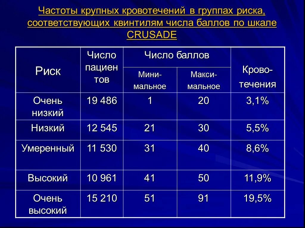 Шкала риска падений. Шкала рисков падения пациентов. Шкала оценки риска падений. Шкала риска падения по Морзе.